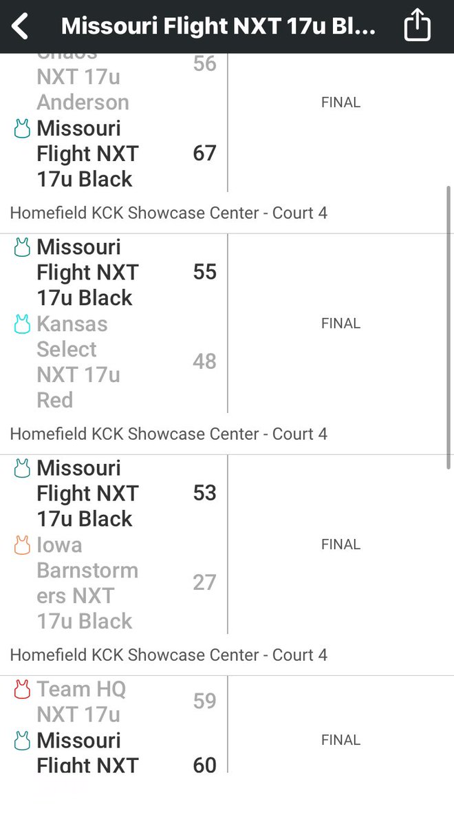 Solid weekend in Kansas for MoFlight Black 17’s.