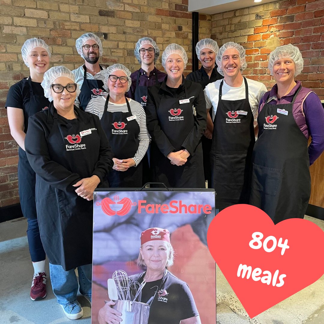 804 meals prepared for people doing it tough. 

See how you & your organisation can get involved: fareshare.net.au 

#FareShare #MealRelief #FoodRescue