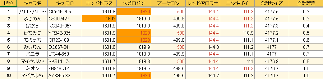 abiabiabi7777's tweet photo. 第7回【魚魚王】無事閉幕✨
優勝　ハロ・ハローさん誤差0.2
二位　ふじのんさん　　誤差0.2
三位　ばぶぅさん　　　誤差0.4
大接戦の優勝争いを制して
第7代魚魚王はハロちゃんに決定🎵
おめでとうございます✨
釣竿、ルアー配布、協賛、
熱い戦いをありがとう🎵
#魚魚王 https://t.co/lHGfNsP4WV