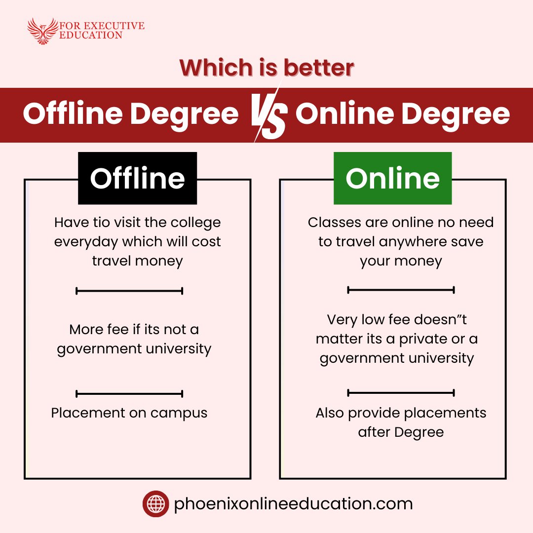 'Offline vs. Online Degrees: Which is better? 🎓 Explore the pros and cons of each education path. Find out which suits your learning style and goals best!'
.
.
.
#postgraduation #mbacollege #mbacolleges #onlinembadegree #onlinembacourses #manipaluniversityjaipur #undergraduation