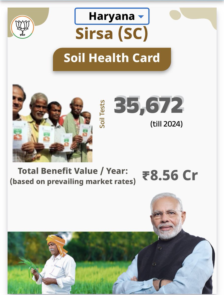 #soilhealthcard