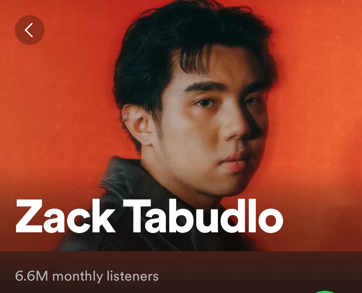 #ZackTabudlo is still the King of #Spotify with 6.6 million monthly listeners.