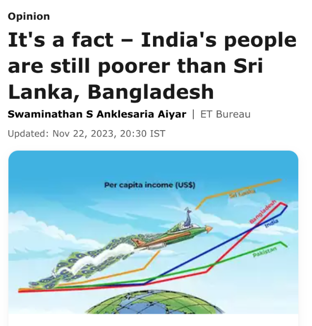 The Govt of India boasts that India is a coming Superpower, a ‘Vishwaguru’ & ‘Voice of the Global South’. 
 But India is only third in per capita income #VoteWisely