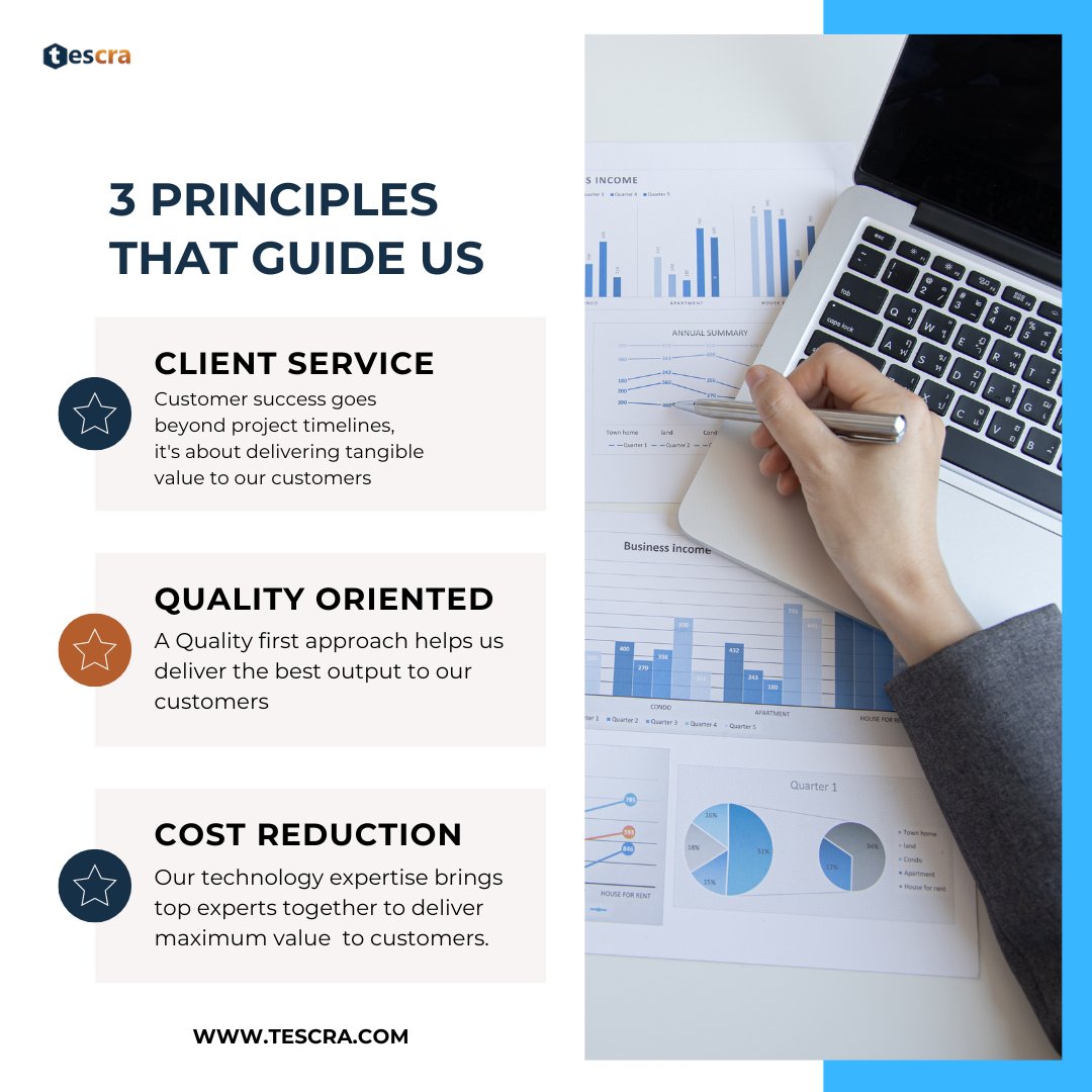 TESCRA's commitment to client service is defined by our unwavering dedication to quality and our strategic approach to cost reduction through advanced automation technologies. 

#Tescra #software #ITConsulting #successprinciples #clientservice #quality #costreduction #Automation
