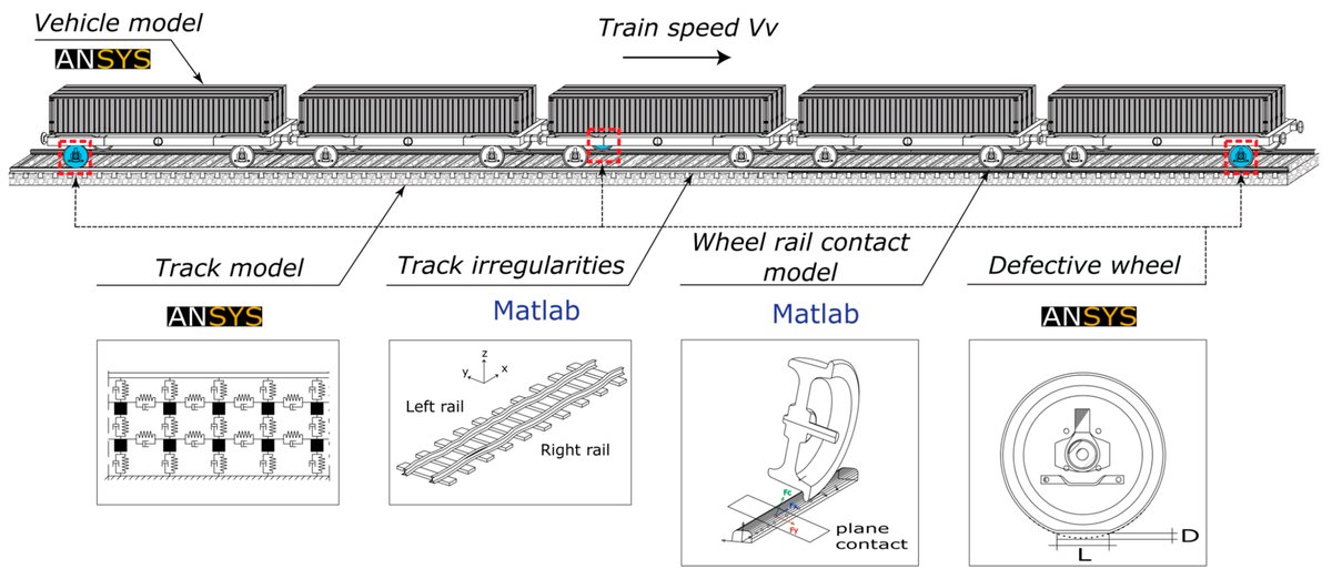 Sensors_MDPI's tweet image. An Unsupervised Learning Approach for Wayside Train Wheel Flat Detection
mdpi.com/1424-8220/23/4…
#wheelflatdetection #waysideconditionmonitoring #unsupervisedlearning
