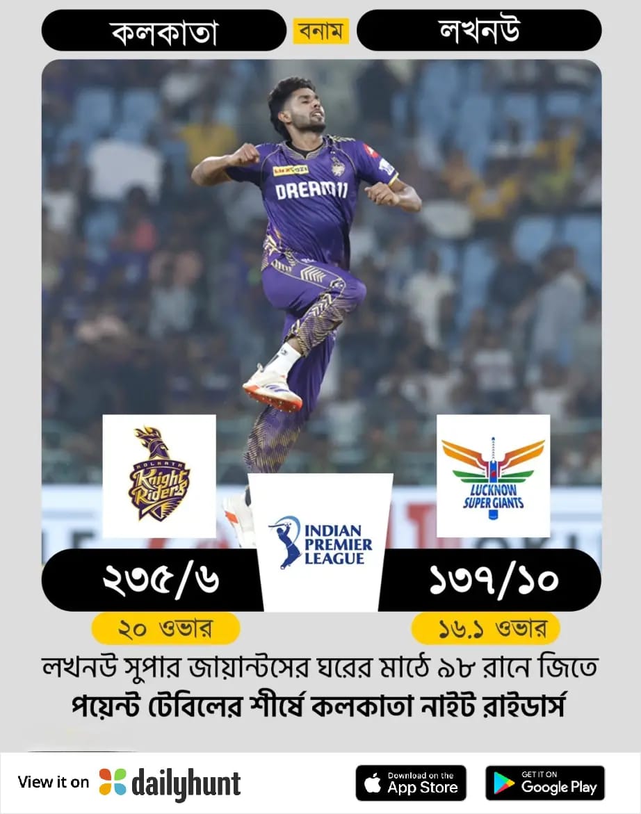 জয়ের হ্যাটট্রিক কলকাতার, আবার ব্যাটে-বলে জ্বলে উঠলেন নারাইন, লখনউকে হারিয়ে শীর্ষে কেকেআর
dhunt.in/Umuhj