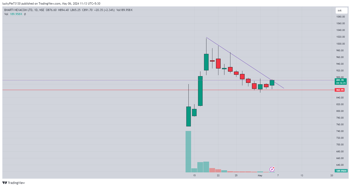 #bharthexacom #StockMarketindia #buybeforebreakout #chartsabboltahai #trading #priceaction
@caniravkaria

@Mr_Chartist

@Aditya_joshi12

@ArindamPramnk

@BeyondTrading07

@itsprekshaBaid

@Stocktwit_IN

@itsnitinverma

@JigarPrajapati_

@krunalparab_

@Trading4Bucks…