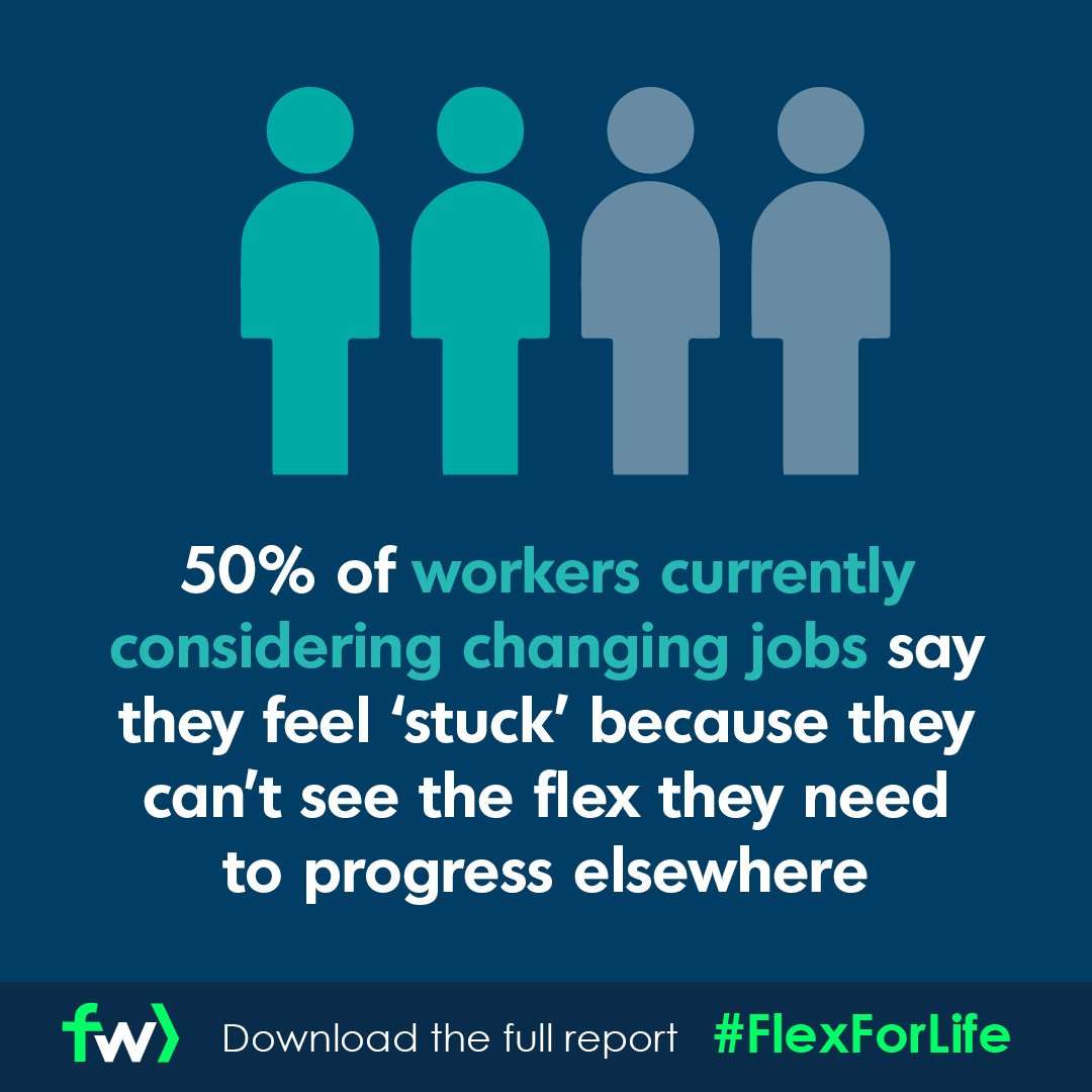 Want to #recruit top talent? Offering #flexibility can attract more applications & better quality candidates. Flex can also help people progress to more senior & well-paid positions. Download our #FlexForLife report for insights: rfr.bz/tlbtto5