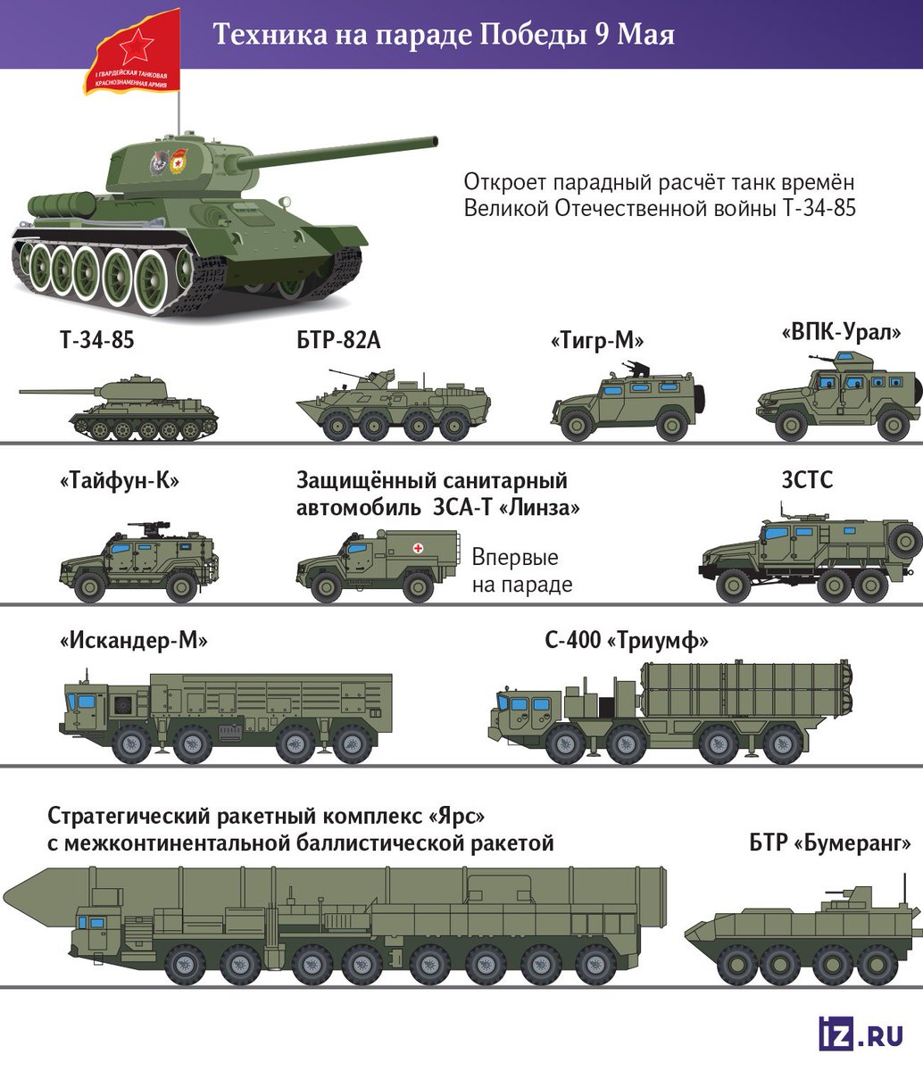 [情報] 俄國勝利日閱兵的坦克只剩下T-34