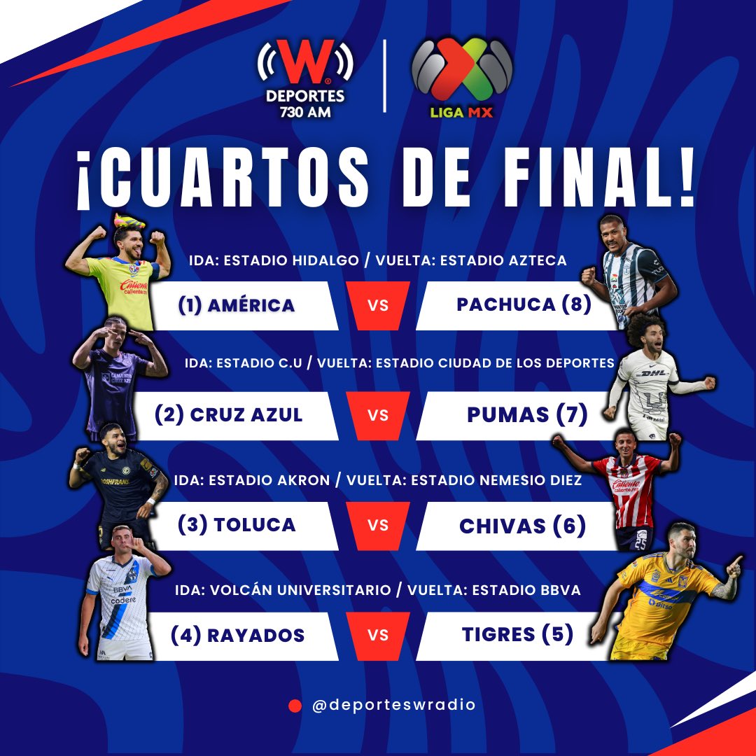 ¡CONFIRMADA LA LIGUILLA!✅🚨 … Ahora sí, estos son los duelos correspondientes a los Cuartos de Final de la Fiesta Grande del Futbol Mexicano🇲🇽. - Liguilla muy LLAMATIVA; ¿Quién para CAMPEÓN? 🔥🔥🔥🔥🔥