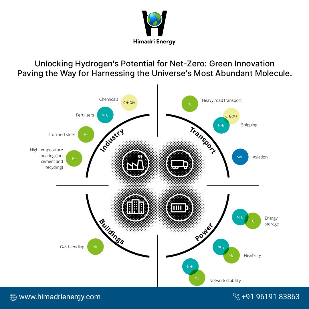 Unlock the power of hydrogen for a net-zero future! Discover how this abundant molecule is revolutionizing industries, transforming buildings, energizing transportation, and reshaping power systems.

#HydrogenInnovation #NetZero #GreenEnergy #RenewableRevolution #HydrogenEconomy