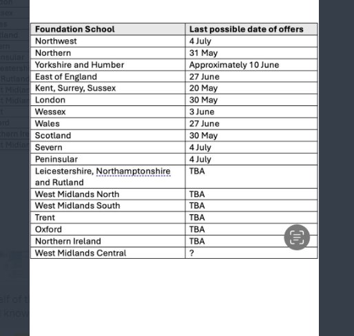 Hi @CHFTNHS 👋 I can't help but feel that this sounds identical to the Doctors Foundation Programme Given the number of Doctors on 'placeholder' lists, this would seem wholly inappropriate Have things have changed since this was published? Source: ncbi.nlm.nih.gov/pmc/articles/P…