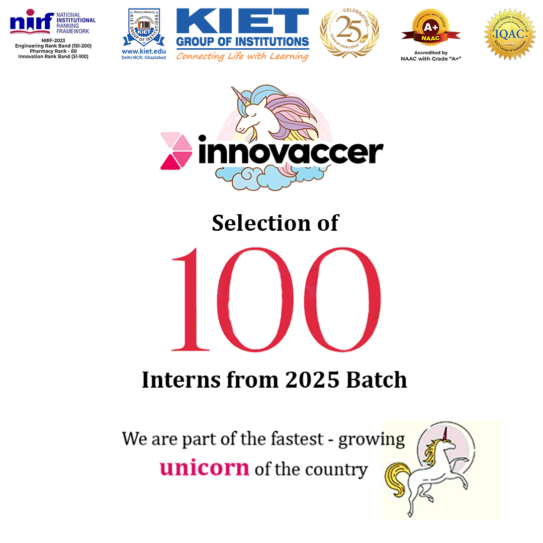 Congratulations! 100 students from the Batch of 2025 at KIET have been selected as interns at INNOVACCER. #kiet_group_of_institutions #KIETGZB #kietengineeringcollege #KIET #AKTU #AICTE #InternshipOpportunity #Batch2025 #IIPCDepartment #INNOVACCER #StudentSuccess #Career