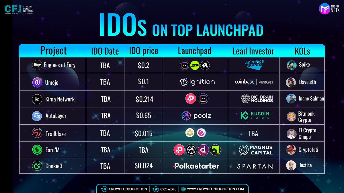 🔥IDO on TOP LAUNCHPAD🚀

There are hundreds of Crypto Token launches every month.

We help you find the right ones.

✅Find winning IDO
✅Make better Investment

Success in Crypto is just one click away💰 Join our upcoming Crypto & NFT webinar below 👇

👉