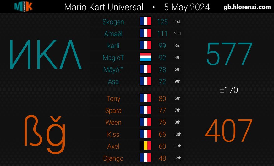 NΛKΛMΛ CLΛN tweet media