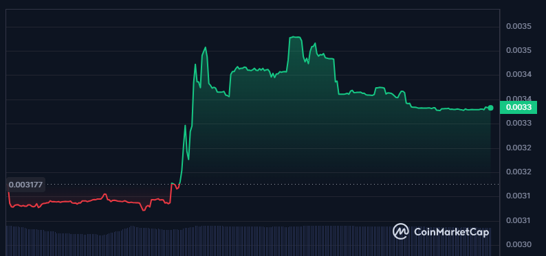 Hello Crypto Community,

Today $IDEA coin touching the moon. 😋😋

$IDEA is a real and profitable coin. 🥰😌

Invest and Earn in <a href="/ideaologyio/">Ideaology</a> 😵😵‍💫

#IDEA #CryptowithIDEA #CryptoCommunity #CryptoInvesting #cryptocurrencies
