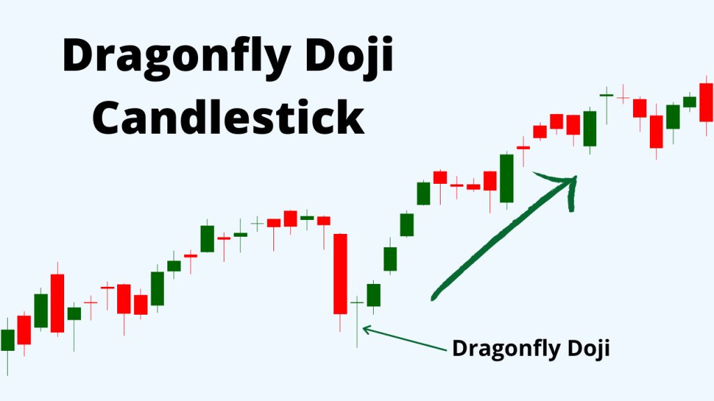 Dragonfly Doji is best indicator for grab bullish pattern
#learnandearn