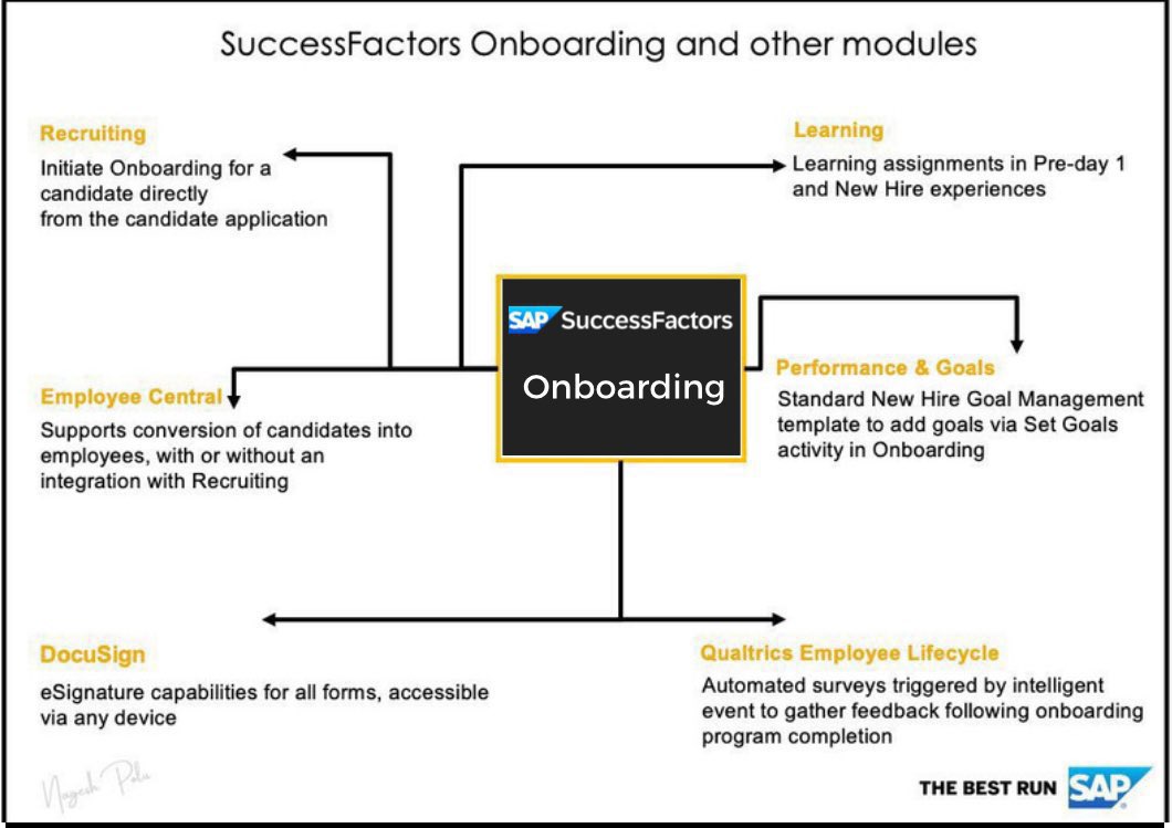 SuccessFactors Onboarding and other modules

#SAP #SAPSuccessFactors #HRTech #Onboarding
