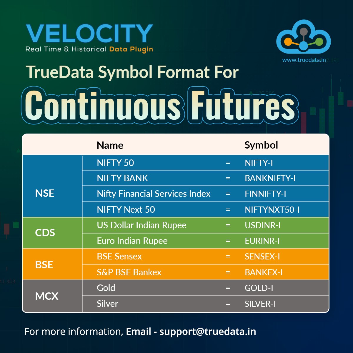 Truedata symbol format for Continuous Futures
Name                                     Symbol
NIFTY 50                               NIFTY-I
💁‍♂️ For more info Visit : bit.ly/3ydCzcO
#truedata #Velocity #RealTimeData #continuousfutures #nse #bse #mcx #cds #nifty