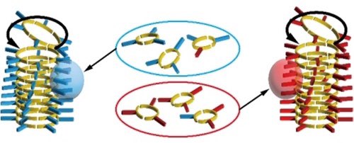 This study introduces a new mechanism that decreases error rates and corrects errors in synthetic self-replicating systems driven by self-assembly. @angew_chem #chemistry #Science #chemed #Technology #news @OttoLab @OmerMarkovitch 

onlinelibrary.wiley.com/doi/10.1002/an…