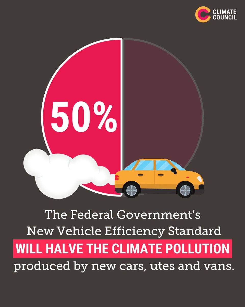 This is huge! Our personal cars produce more than 10% of Australia's climate pollution. While the Government has proposed the New Vehicle Efficiency Standard legislation, it hasn’t yet passed the Parliament. Email your MP & encourage them to vote 'YES' climatecouncil.org.au/help-secure-a-…