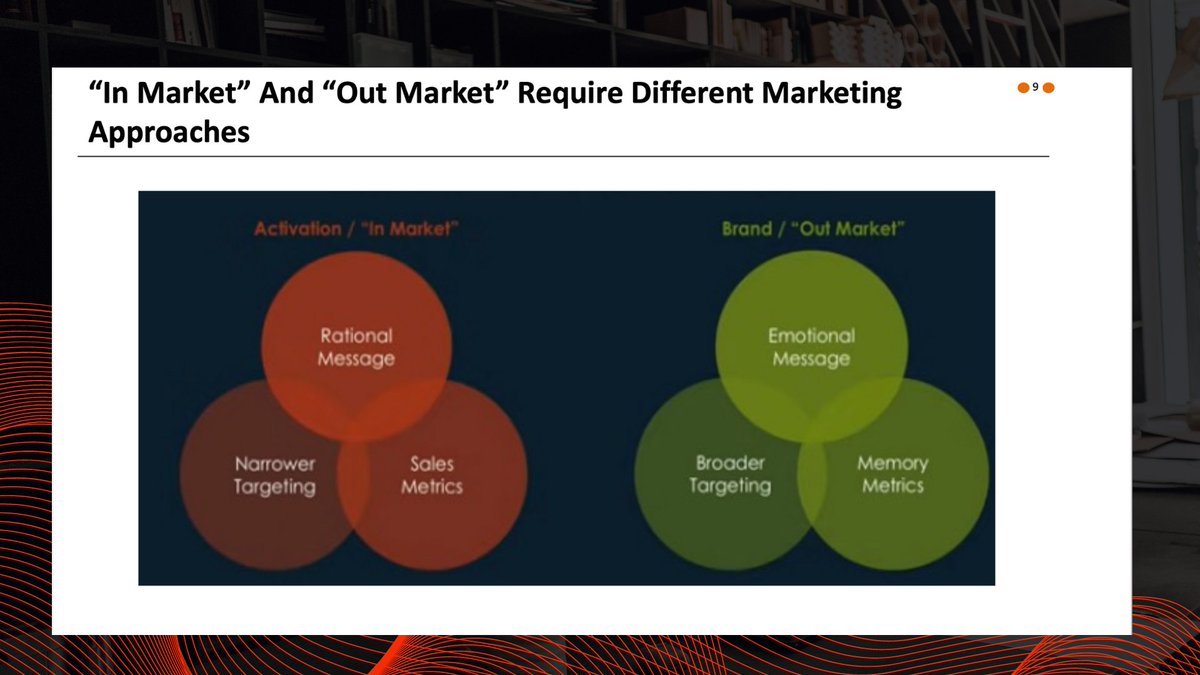 'In Market' 🛒 and 'Out Market' require different marketing approaches. 📊💡

#marketing #marketinginsights #strategy #8global