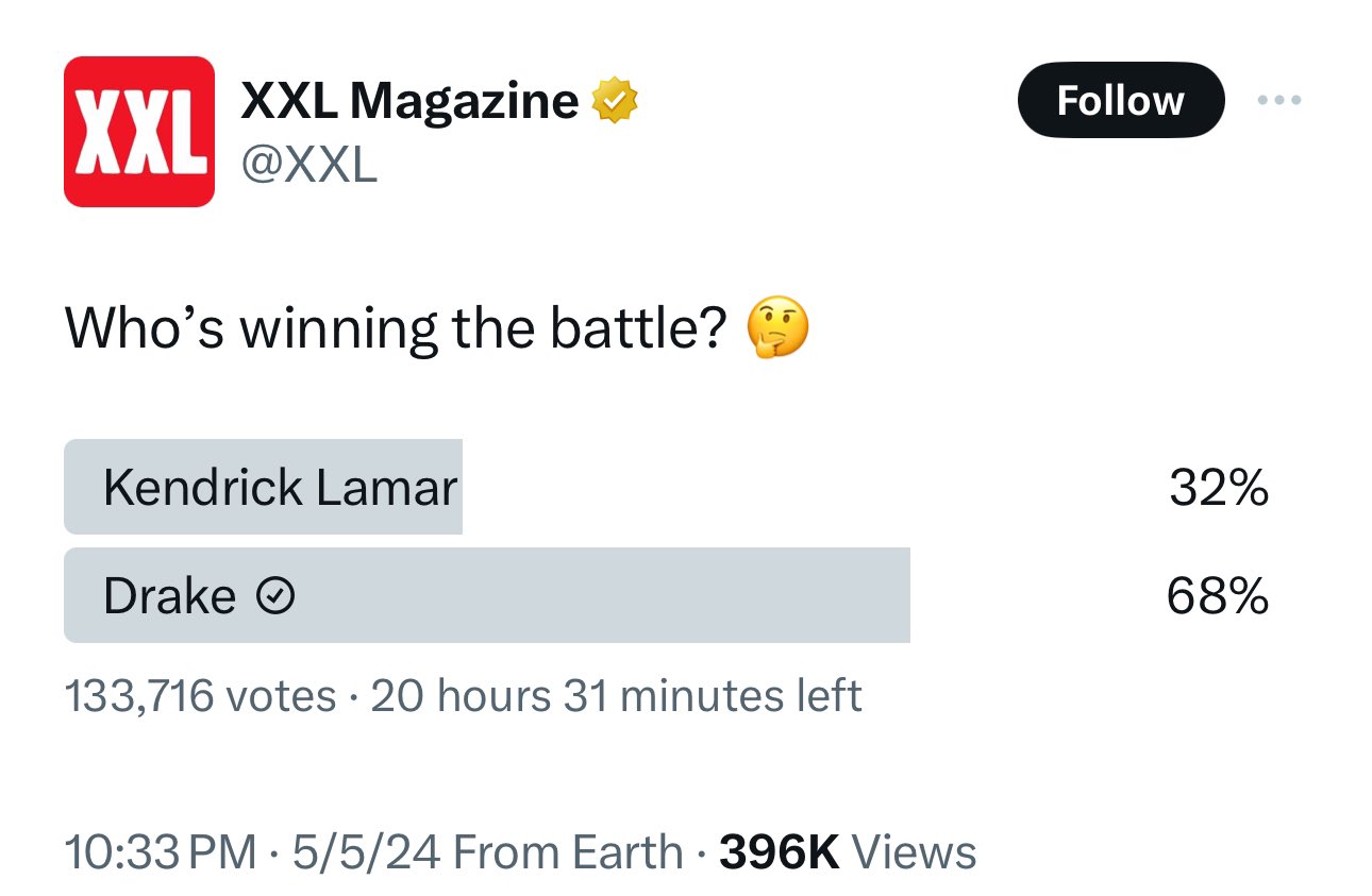 Akademiks TV on X: &ldquo;A poll from XXL has Drake winning after it got 