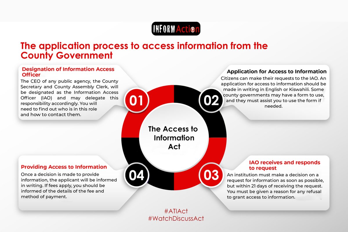 Ever wondered how to access vital information from your county government? 🤔 These steps will guide you through the process of applying to access information.ℹ️ 💡 Learn and exercise your right to know. #WatchDiscussAct #ATIAct