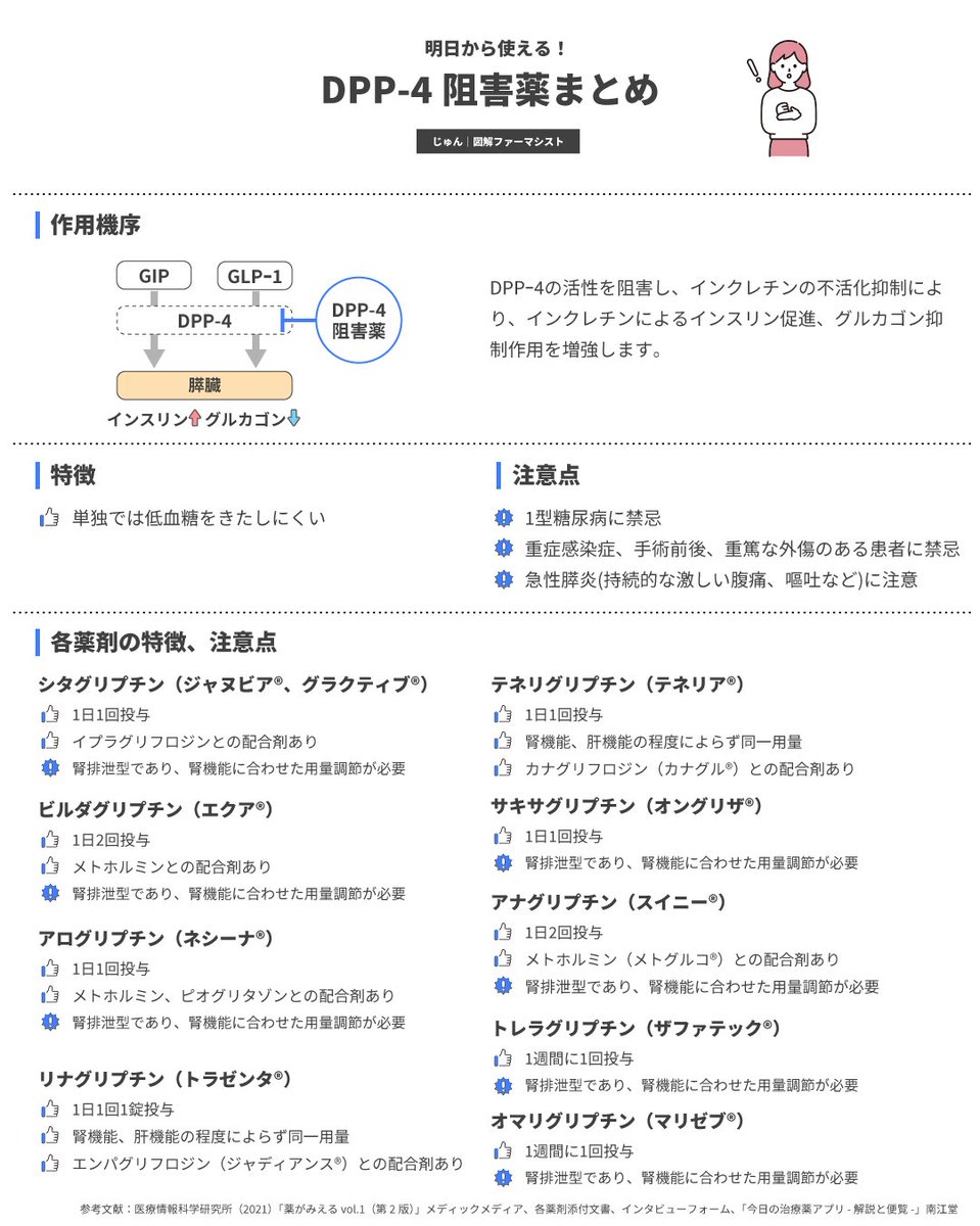 DPP-4阻害薬について1枚にまとめてみました😁