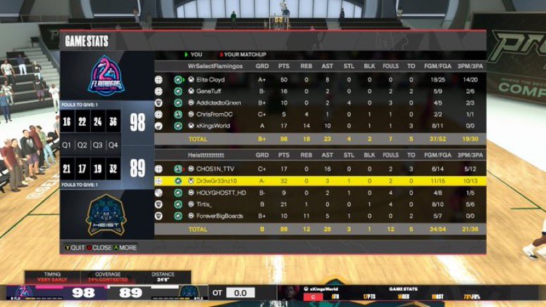 Sunshine Flamingos🦩 (@selectflamingos) on Twitter photo GG’s to <a href="/SelectChiHeist/">Heist</a> as we 2-0 🧹 them in game 2 of @SelectDraft regular season.
PG: <a href="/MrCloydMan/">Elite Cloyd</a>
SG: @GeneTuff
SF: <a href="/AddictedtoGrxxn/">Grxxn</a>
PF: <a href="/ChrisFromDCMVP/">ChrisFromDC</a>
C: <a href="/xKingsWorld/">The Guy That Stands Up 🗣️👑</a> GG’s to <a href="/SelectChiHeist/">Heist</a> as we 2-0 🧹 them in game 2 of @SelectDraft regular season.
PG: <a href="/MrCloydMan/">Elite Cloyd</a>
SG: @GeneTuff
SF: <a href="/AddictedtoGrxxn/">Grxxn</a>
PF: <a href="/ChrisFromDCMVP/">ChrisFromDC</a>
C: <a href="/xKingsWorld/">The Guy That Stands Up 🗣️👑</a>