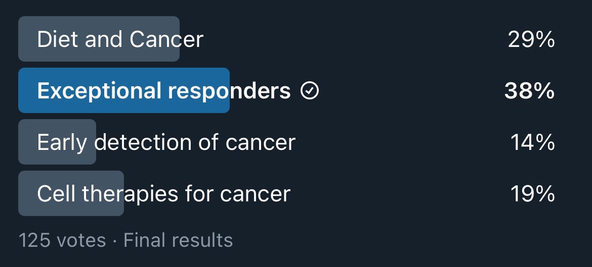 Thanks to all the @ESMO_Open readers that participated to the poll. Stay tuned for a comprehensive review article detailing the current understanding of exceptional responses to cancer treatment and the strategies being pursued to expand the rate of exceptional responders.