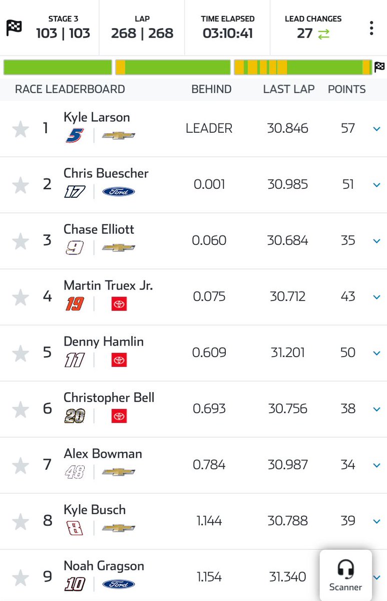 .@KyleLarsonRacin wins @AdventHealth 400 #CupSeries race from @kansasspeedway for 2nd win of season and closest finish in @NASCAR history! Next week series continues from @TooToughToTame