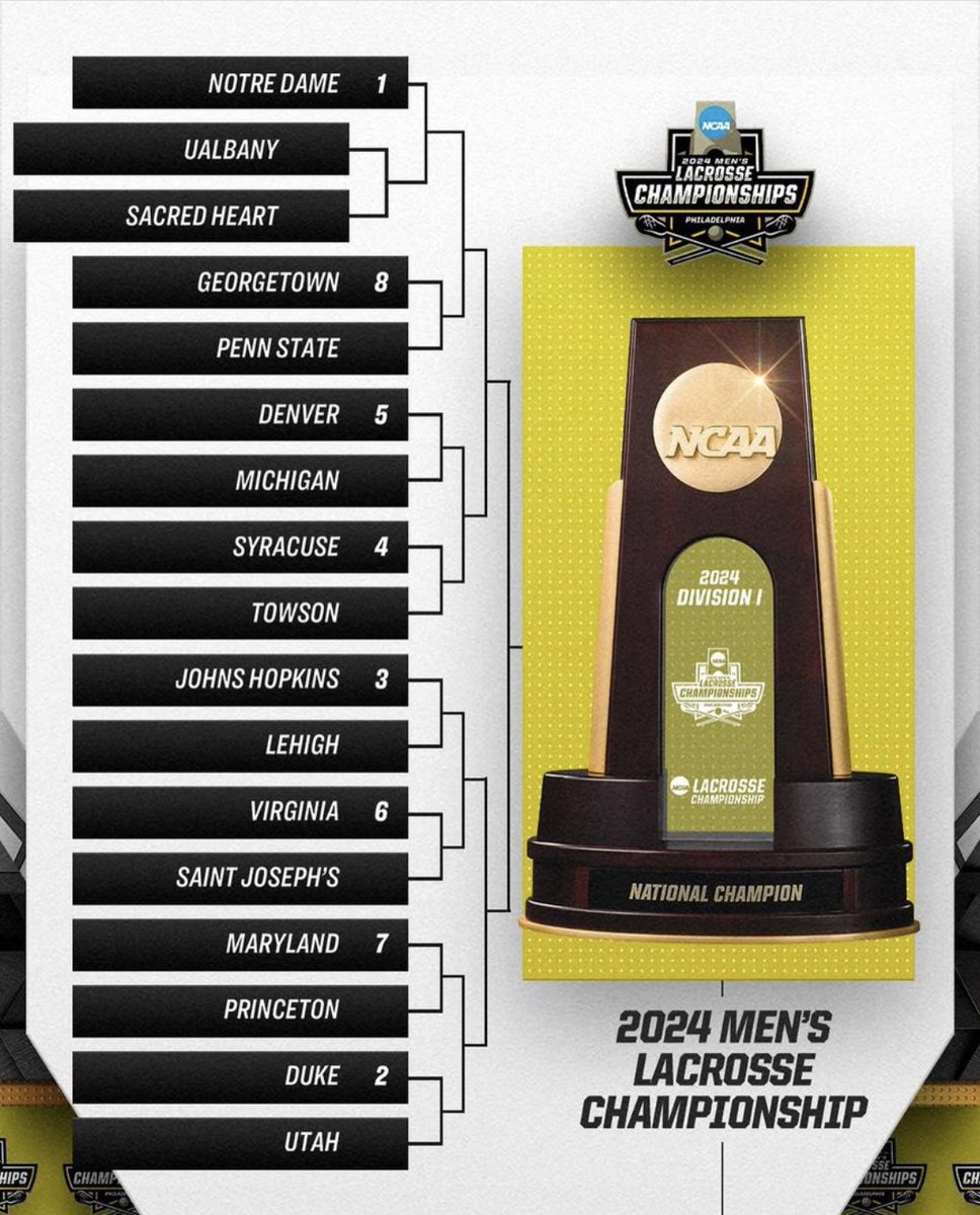 THE OFFICIAL DIVISION I MEN’S @NCAALAX BRACKET 👇

Retweet if your team is in.