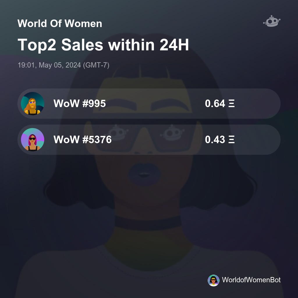 World Of Women Top2 Sales within 24H [ 19:01, May 05, 2024 (GMT-7) ] #WoW #WorldOfWomen