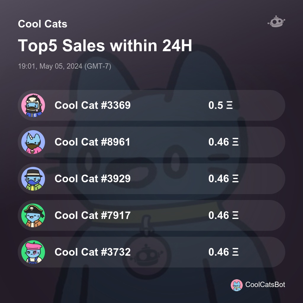 Cool Cats Top5 Sales within 24H [ 19:01, May 05, 2024 (GMT-7) ] #CoolCats #CoolCatsNFT