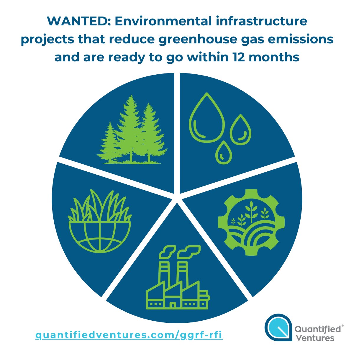 Check out our #RFI for environmental infrastructure projects that will reduce greenhouse gas emissions. Do you have a project🌾🌲🌱 ⚒️ 🚰  that will be ready to go in the next 12 months? Respond to RFI by 5/31 quantifiedventures.com/ggrf-rfi