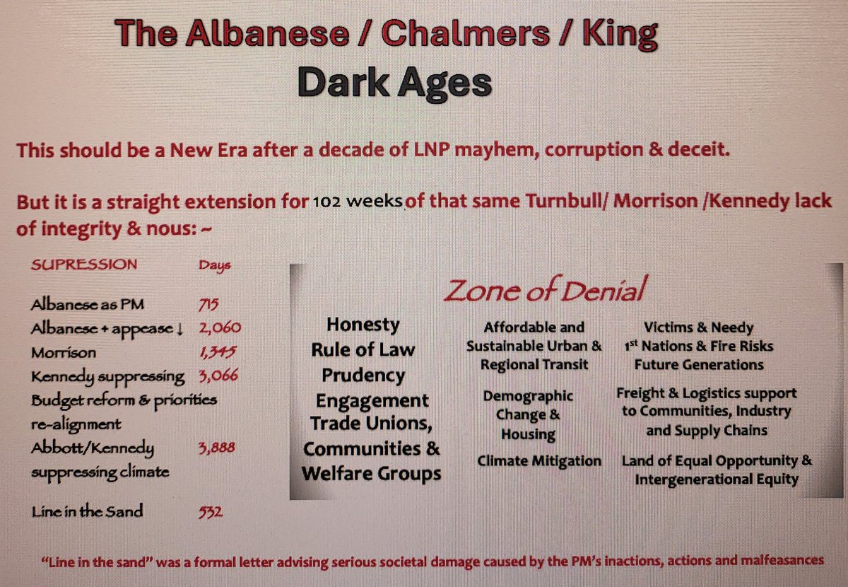 Again, I've been tracking Albanese since 2007 and been well ahead of journos (who ignore me), amassive email going out on 2024 Budget corruption building on 2022's and 2023's + Albanese working with Morrison & Perrottet