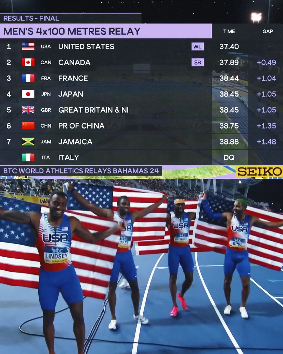 🇺🇸U.S. men win 4x100m 🥇 #WorldRelays 🇫🇷France move up to bronze after 🇮🇹Italy DQ