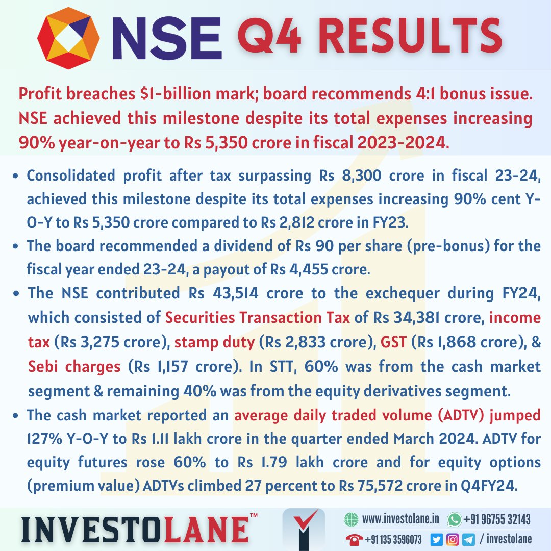 NSE Q4 Results
.
.
.
.
#NSE #investolane #investo #privateequity #unlistedshares #buildingprivateequityinvestments #investment #NSEINDIA