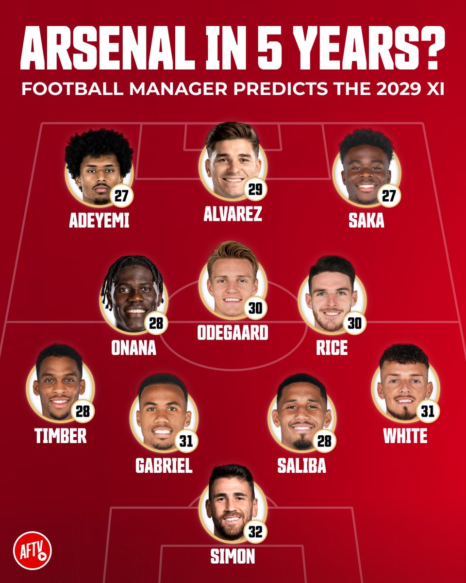 As people weren't happy with the first team...

Another version of how Arsenal could look in five years, according to @FootballManager 👀