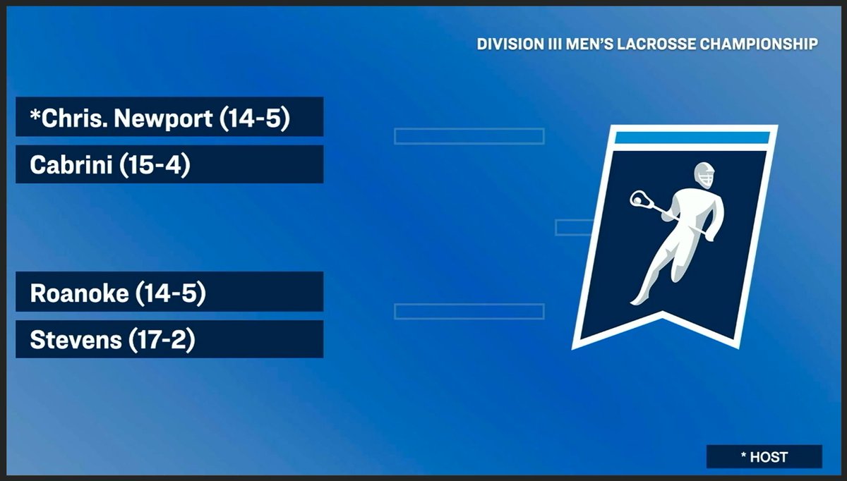 Three #ODAC teams earn a bid to the @NCAADIII Men's Lacrosse Championship. @lynhornets to host a 4-team 2nd/3rd round pod that will feature Washington and Lee. @RCmaroons face Stevens in 2nd round in 4-team pod at CNU #d3lax