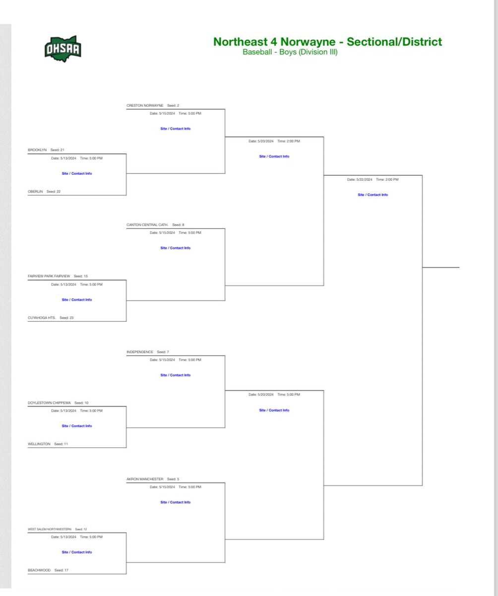 Norwayne has secured the 2 seed in this year’s District Tournament. We will be hosting the winner of Brooklyn and Oberlin in the Sectional Final on May 15 at 5pm.