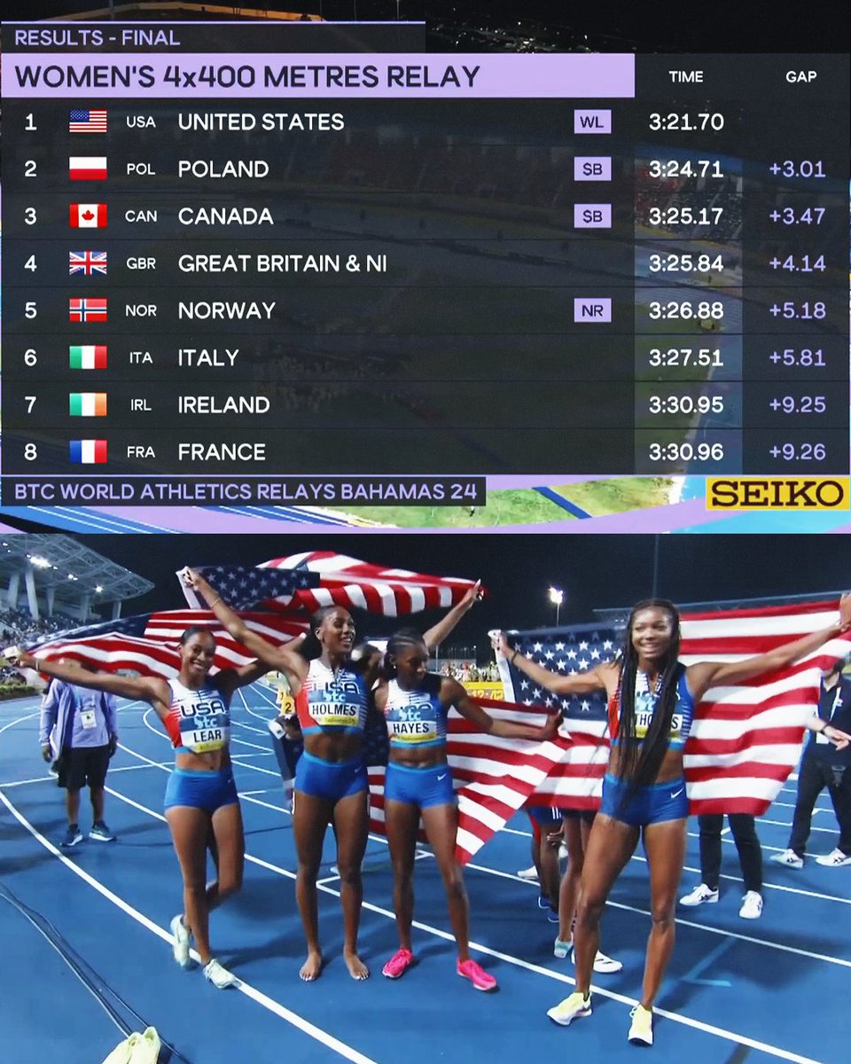 Women's 4x400m adds another 🇺🇸 #WorldRelays 🥇