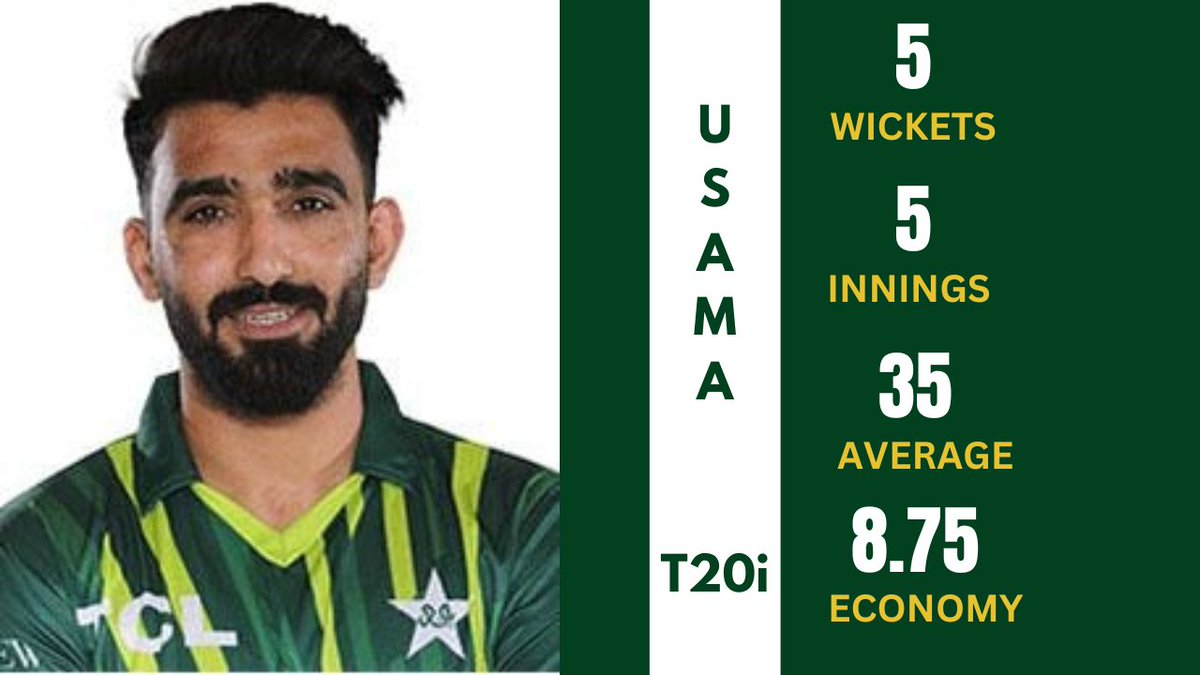 Shadab Khan 🆚 Usama Mir:
Shadab has better stats than Usama in T20i and T20s:
✨More Wickets
✨Better ECON
✨Better Average
Not even a close comparison in Batting. 
#Shadabkhan I #BabarAzam
#T20WorldCup24 I #BabarAzam𓃵