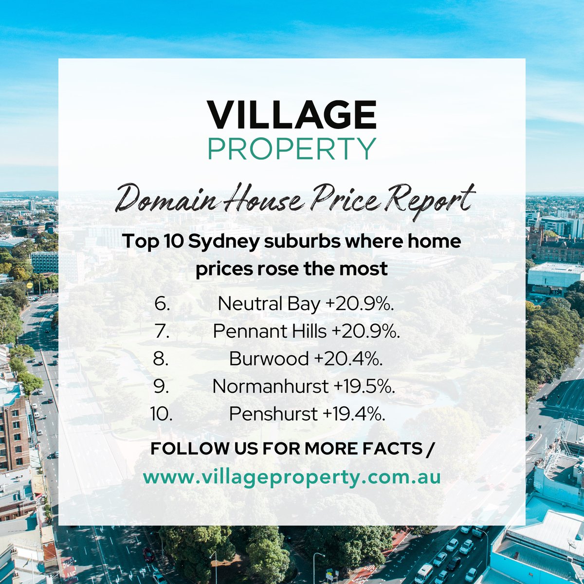 Domain's latest findings unveil the top Sydney suburbs that have experienced a surge in home prices over the past year. 📈🏡

ℹ️ Source: Domain House Price Report, March quarter 2024.

#FactOftheWeek #VillageProperty