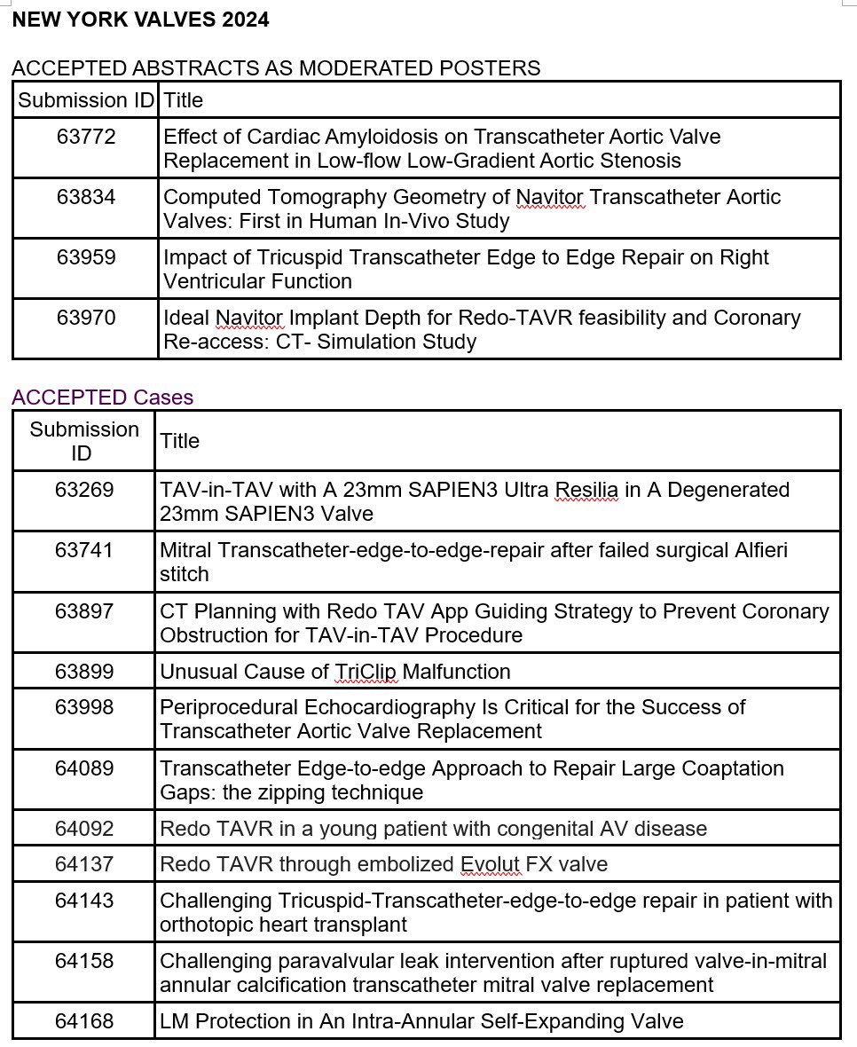 WOW! 100% acceptance to #NYValves2024 from @MountSinaiHeart @MountSinaiNYC @IcahnMountSinai by our ⭐️ structural ❤️fellows @RichCardioMD @sratanapo @prandi_fr @PassanitiGiulia & early faculty @KHERA_MD @ParasuramMD @LucySafi! 👏🏼@DoctorKini @georgedangas @DLBHATTMD @Drroxmehran