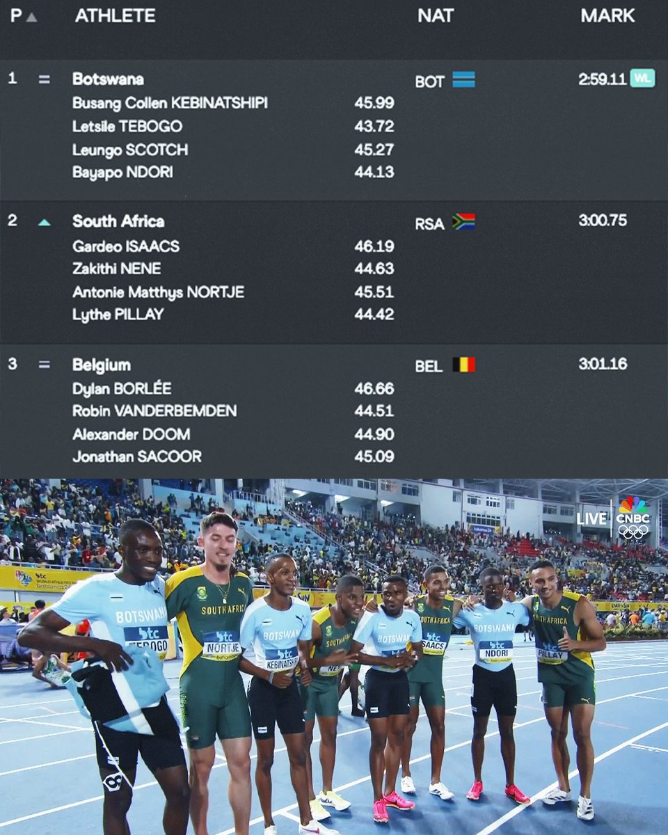 🇧🇼Letsile Tebogo splits 43.72 on Botswana's #WorldRelays winning 4x400m