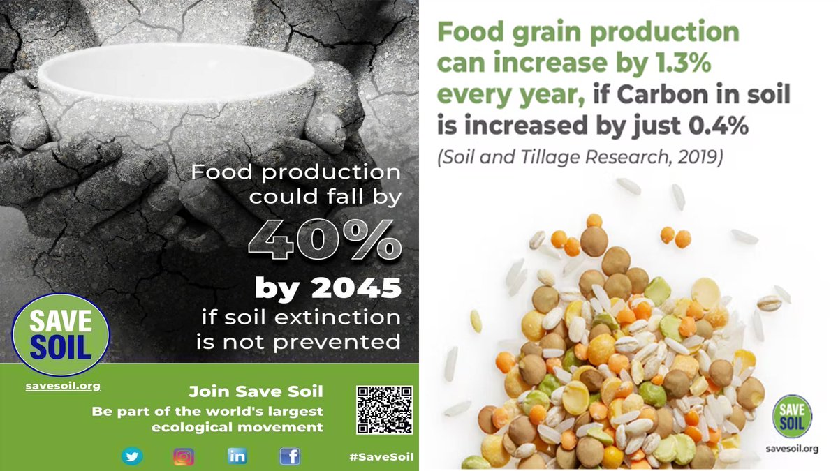 Changes in land-cover type due to deforestation, changing grasslands to pastures cause a decrease in microbial carbon and diversity, often due to a reduction in above-ground plant biomass and soil carbon inputs:Nature.com

🌱 #PolicyForSoil savesoil.org/write