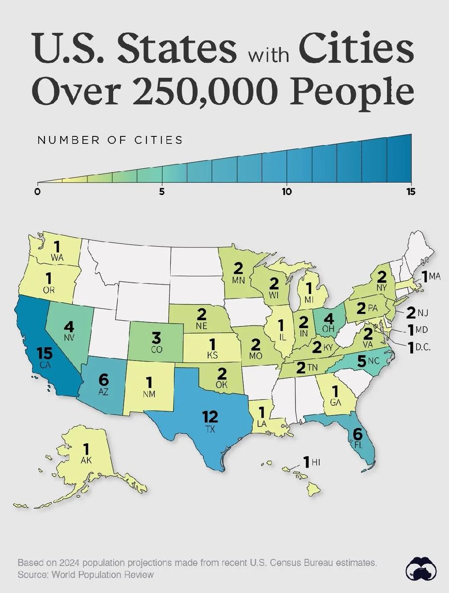 California and Texas Each Have More Than 10 Cities With 250k People