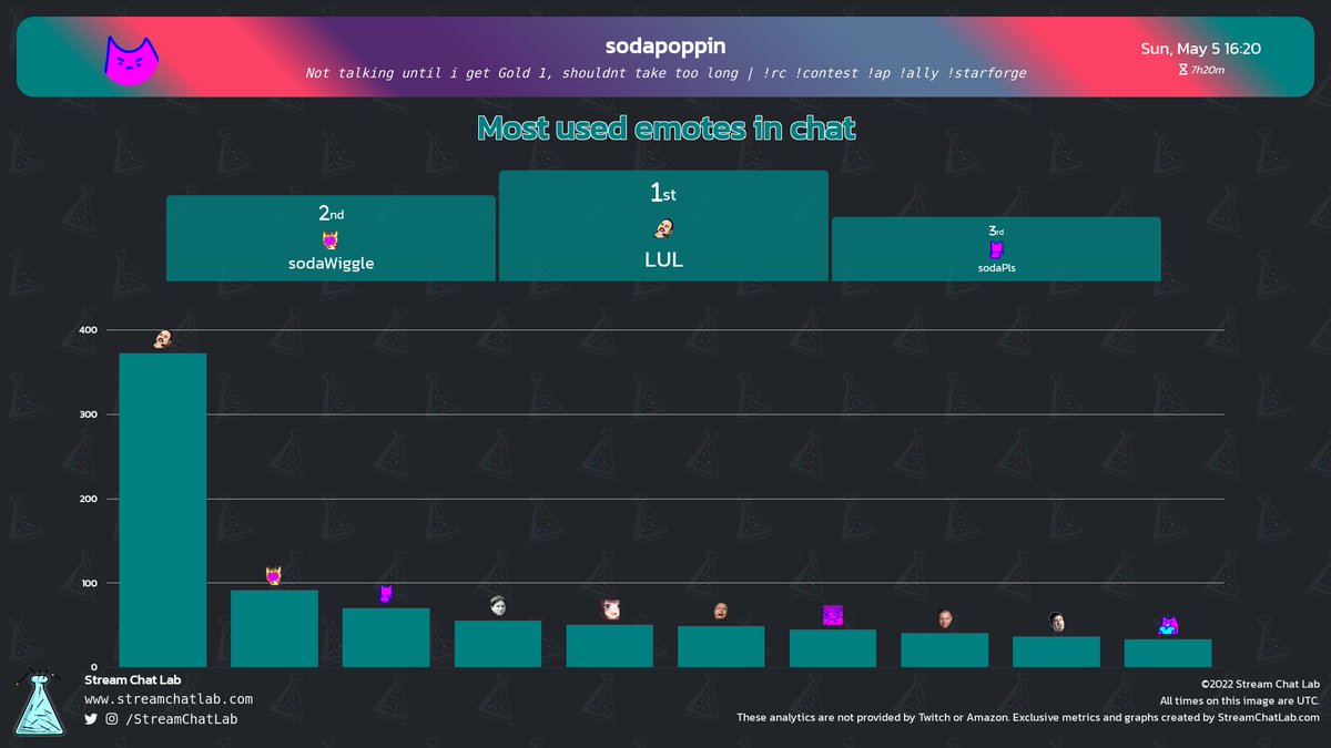 StreamChatLab tweet picture